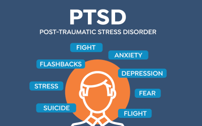 PTSD | Signs You May Need Help